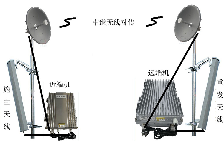 吉安智能无线拉远移频中继直放站近端机远端机